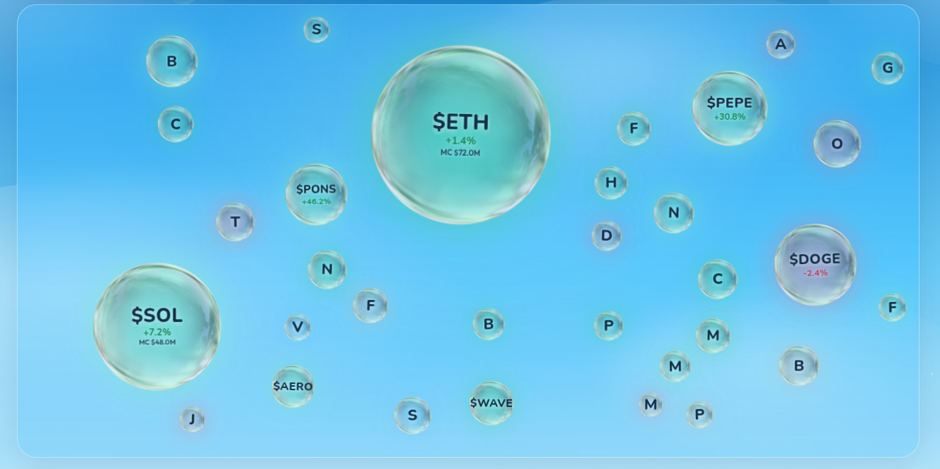 Bubble Pons bubble map with timeframe, filter, and size controls